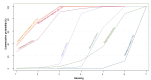 Figure 75