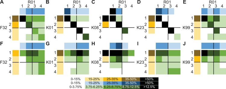 Fig 4