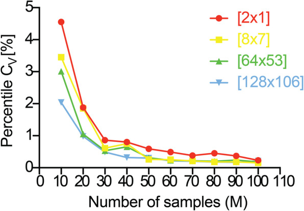 Fig. 10