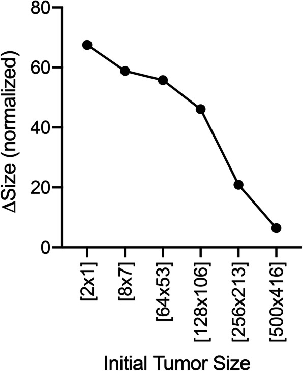 Fig. 14