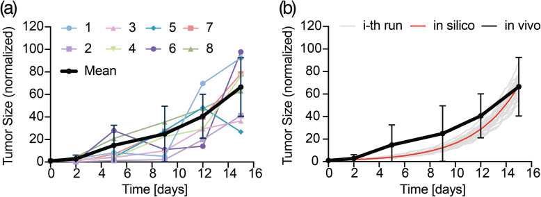 Fig. 11