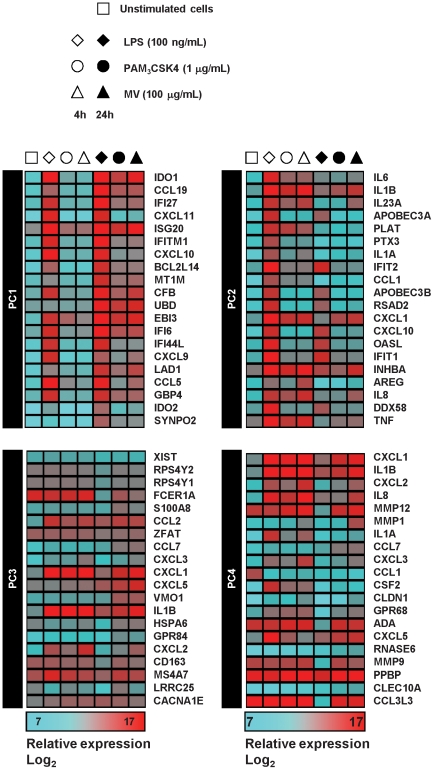 Figure 7