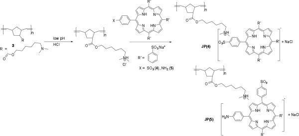 Scheme 2