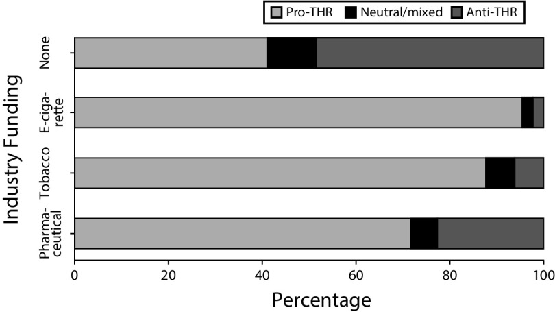 FIGURE 1—