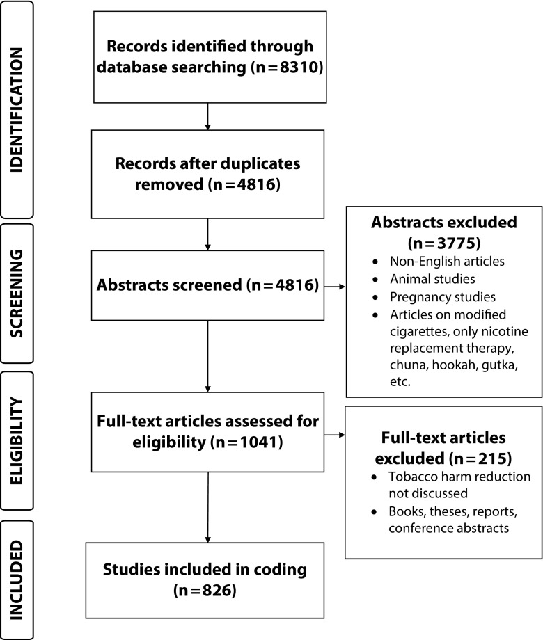 FIGURE 2—