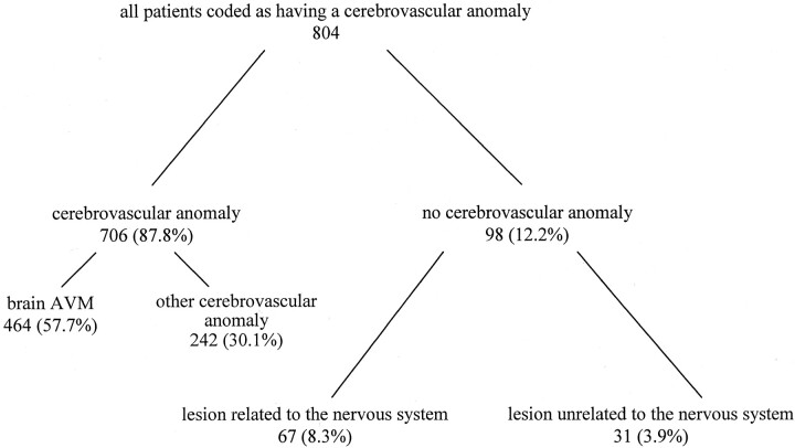 Fig 1.