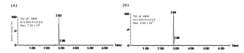 Figure 12