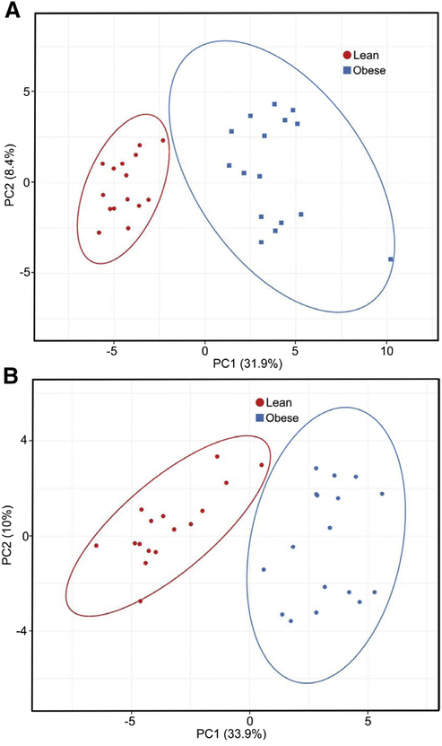 Figure 4 –