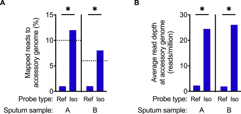 FIG 6