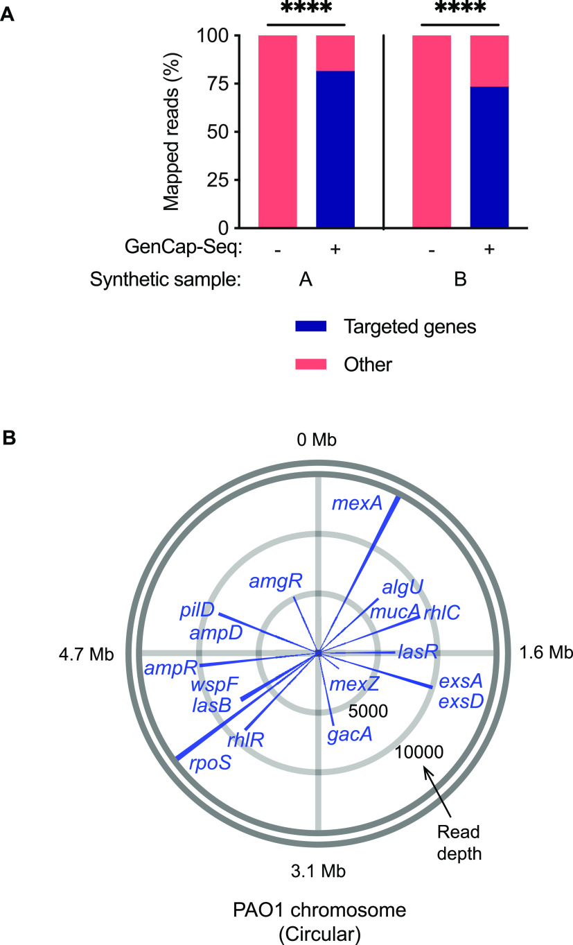 FIG 3