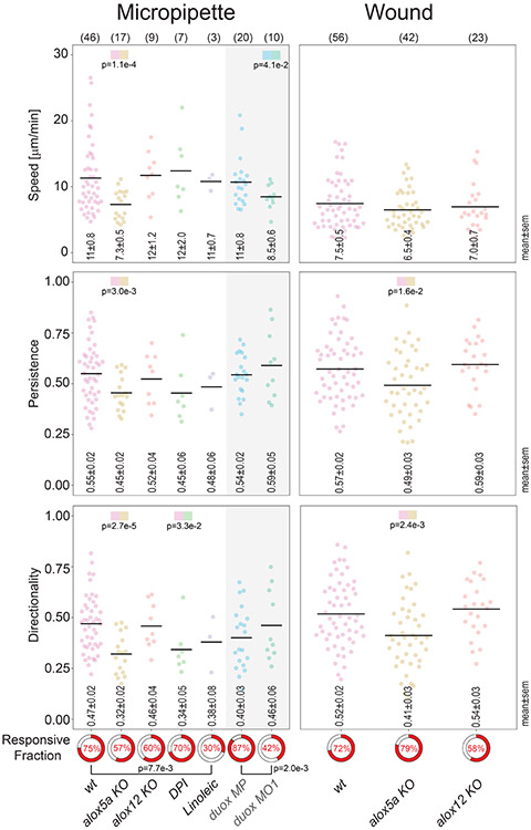 Extended Data Fig. 4