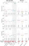 Extended Data Fig. 4