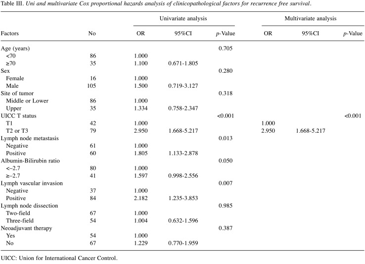 graphic file with name in_vivo-36-1429-i0001.jpg