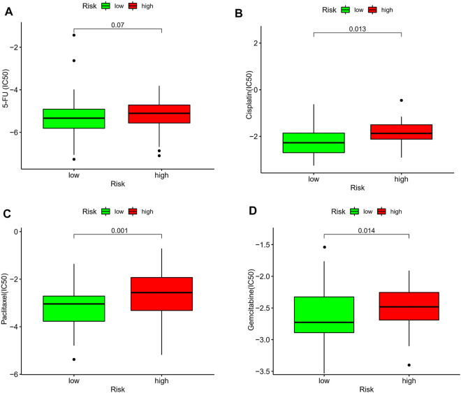 FIGURE 10