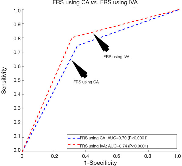 Figure 7