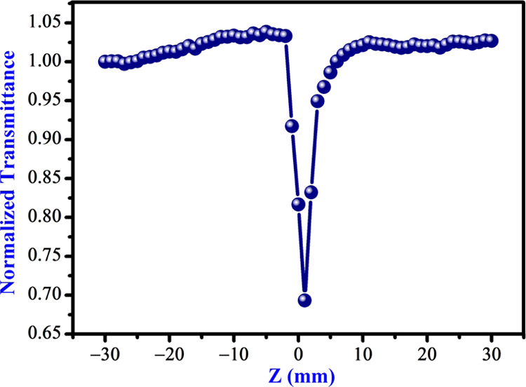 Figure 9