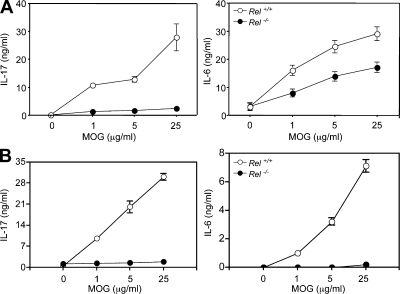 Figure 9.