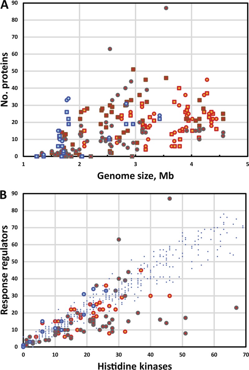 FIG 1