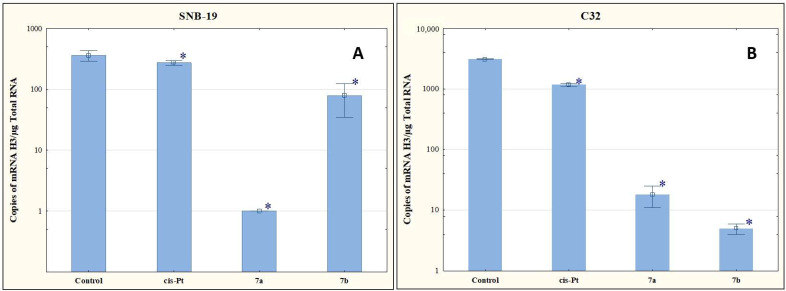 Figure 6