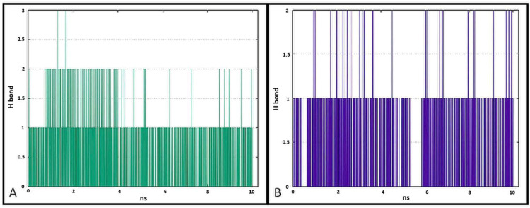 Figure 17