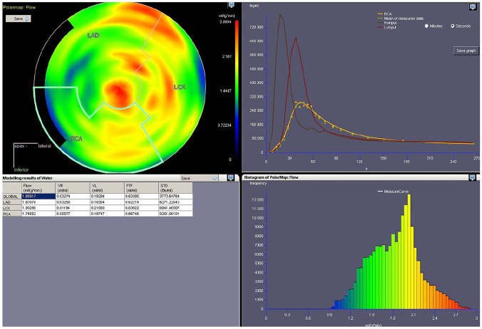 Fig. 4