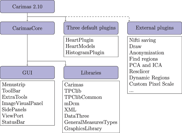 Fig. 2