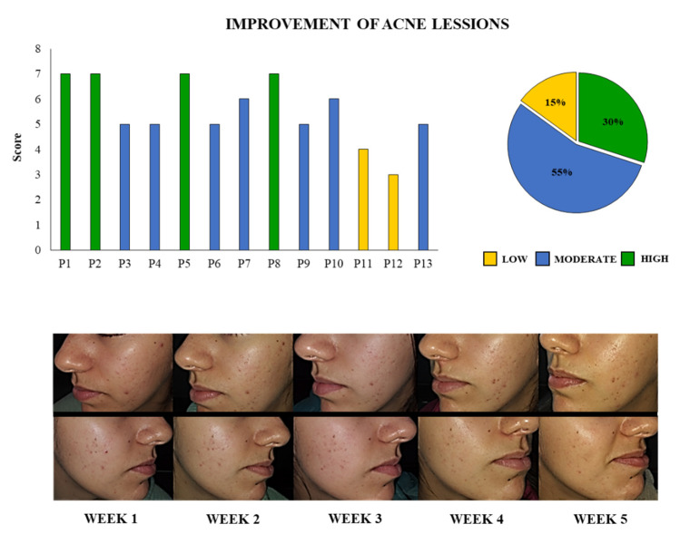 Figure 10