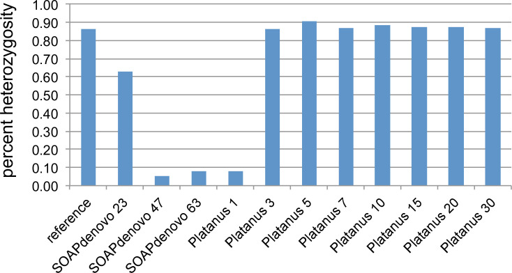 Fig 6