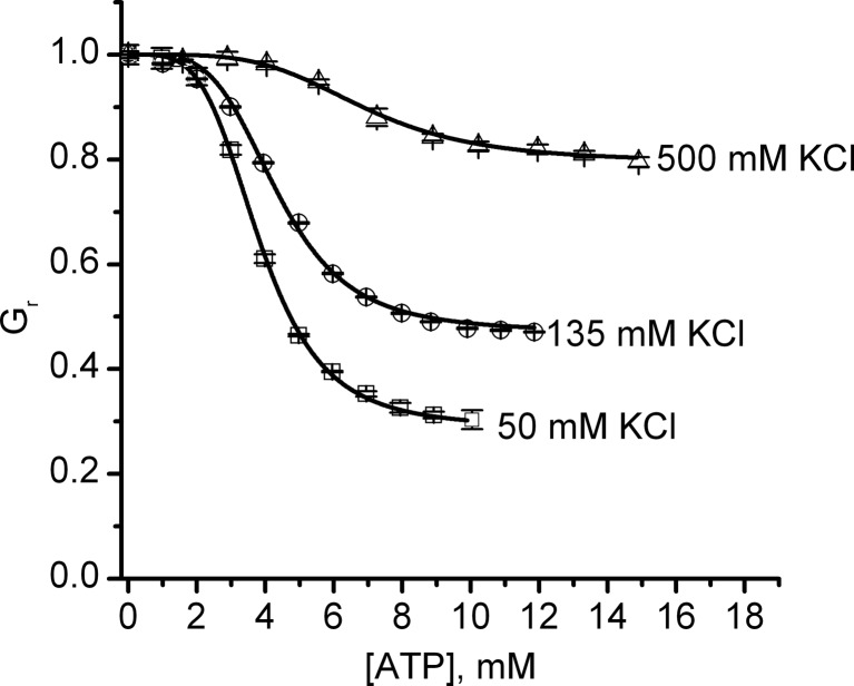 Fig. 5