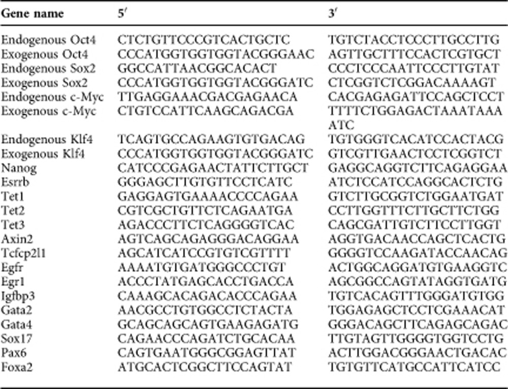 graphic file with name ncomms7188-i2.jpg