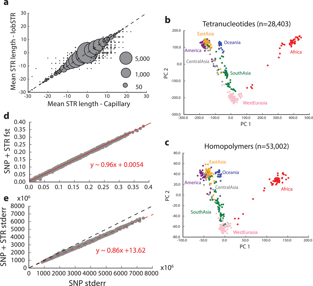 Extended Data Figure 2