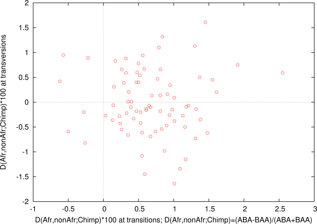 Extended Data Figure 5