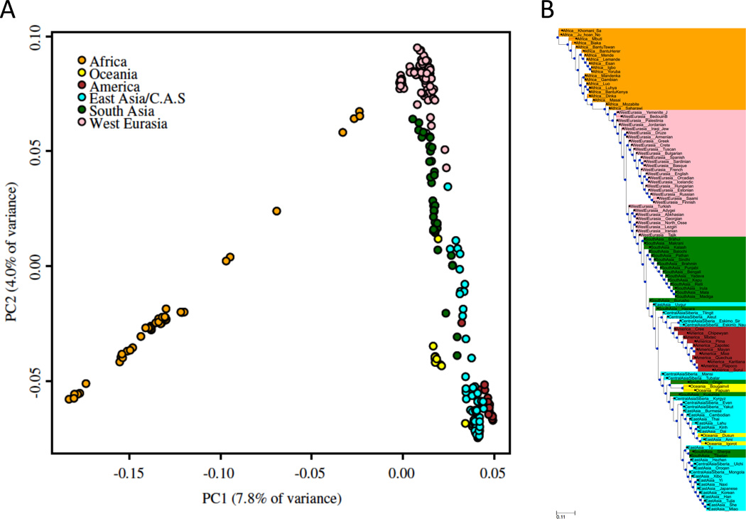 Extended Data Figure 4