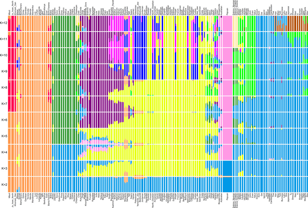 Extended Data Figure 3