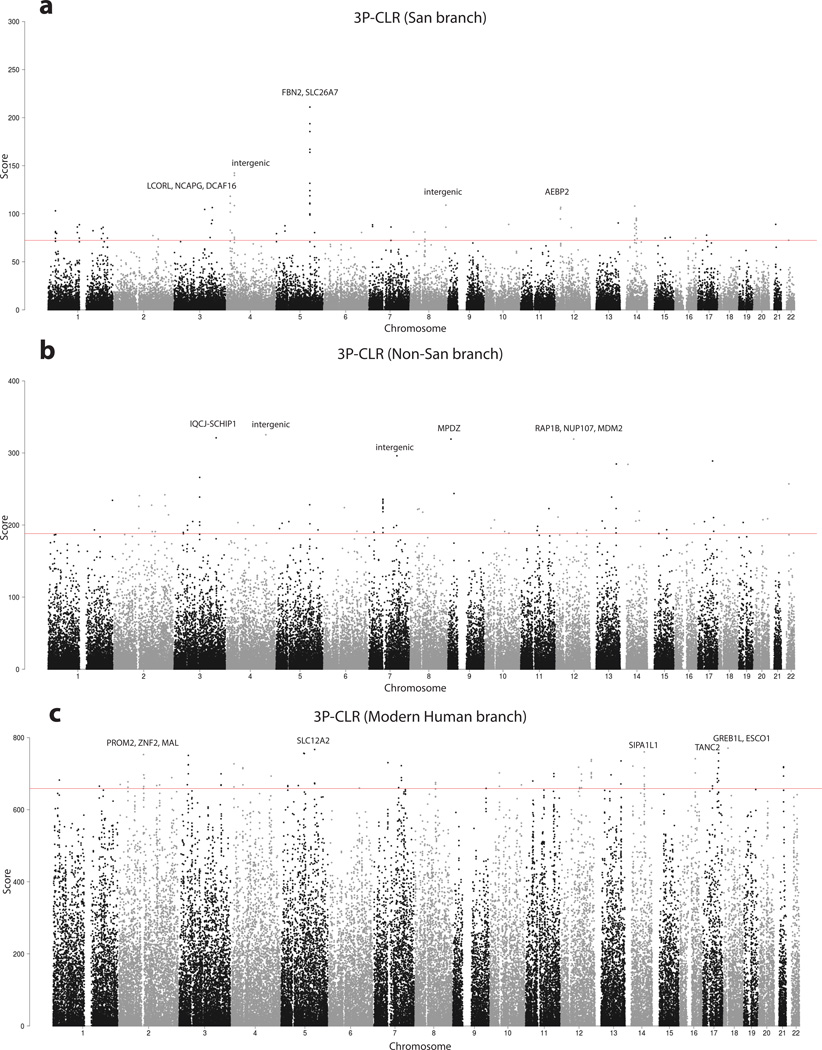 Extended Data Figure 6