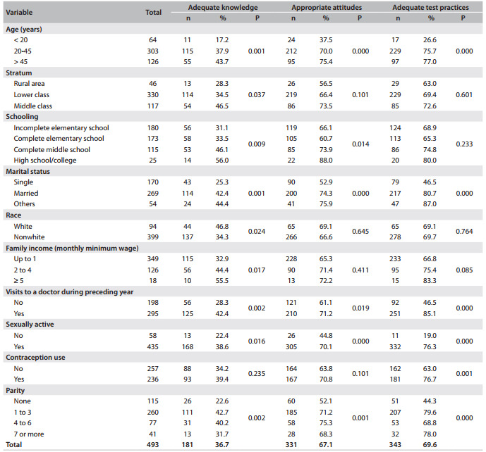 Table 4