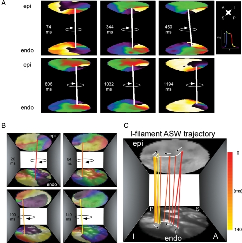 Figure 4