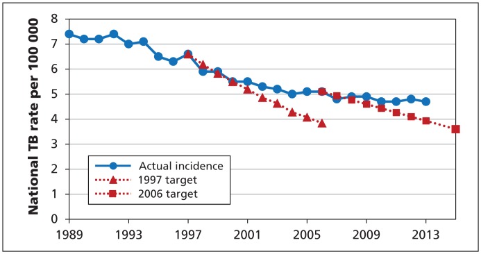 Figure 1: