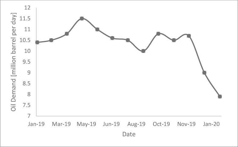 Fig. 9