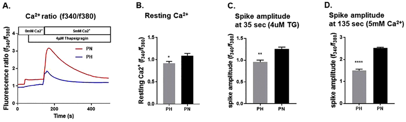 Figure 4: