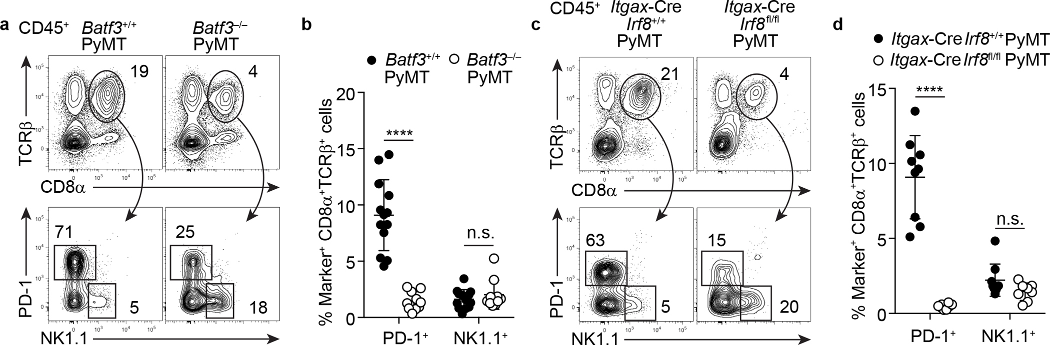 Extended Data Figure 6.