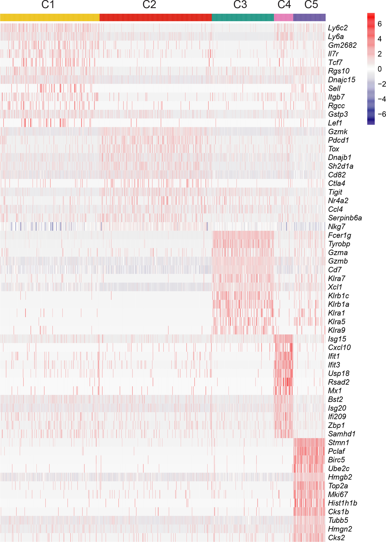 Extended Data Figure 1.