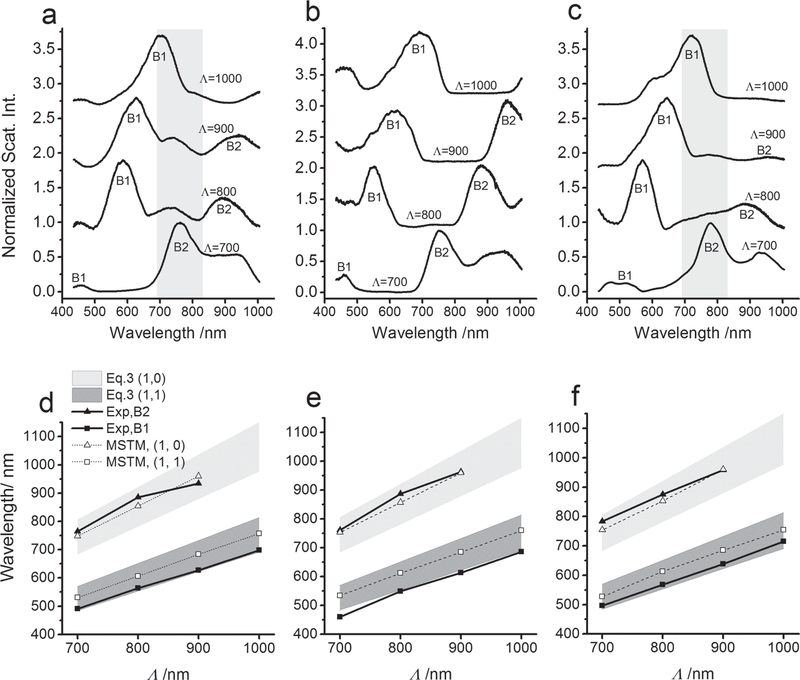 Figure 4.