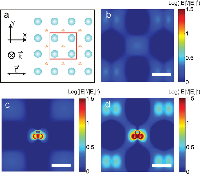 Figure 6.