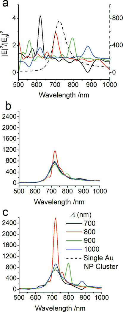 Figure 5.