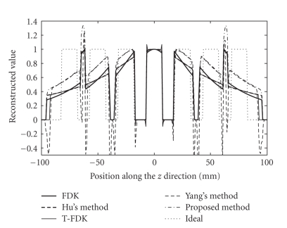 Figure 11