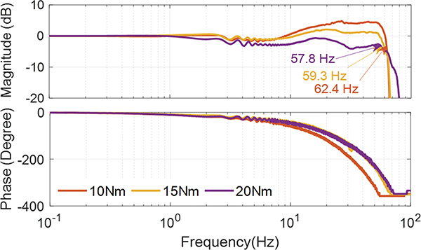 Fig. 11.