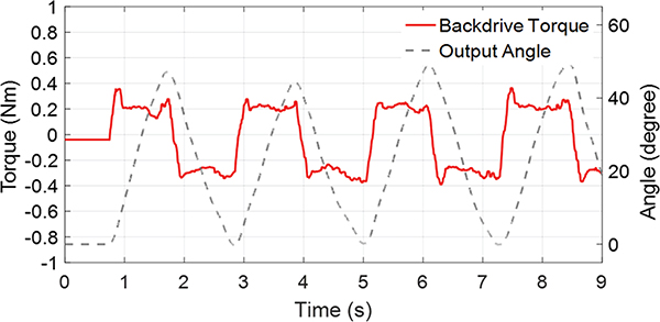 Fig. 12.