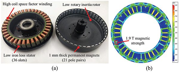 Fig. 2.