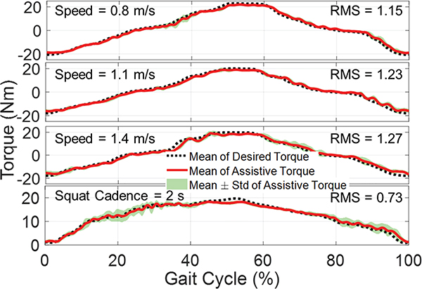 Fig. 13.